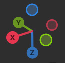 Upside Down Axis